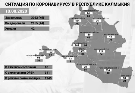 Ситуация по коронавирусу в Калмыкии